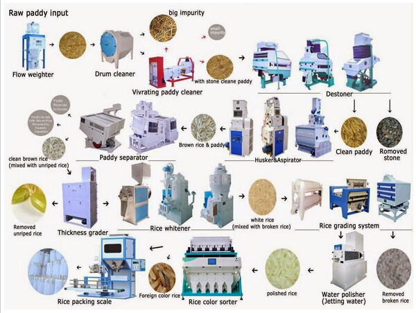 whole rice milling machinery.jpg