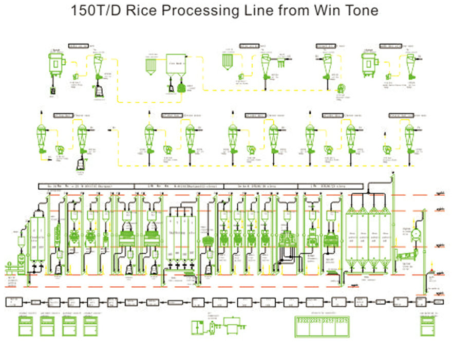 Machine de traitement de riz